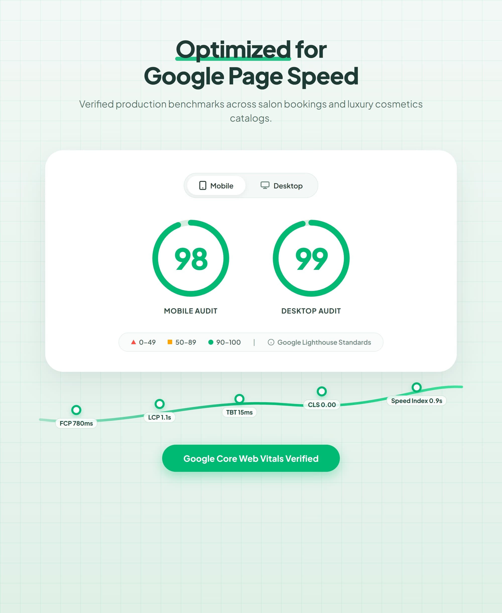 LUXÉ Beauty Google Lighthouse 99 Performance & Edge SSR Benchmark